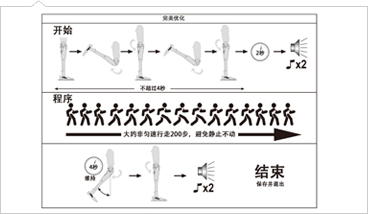 操作簡(jiǎn)單